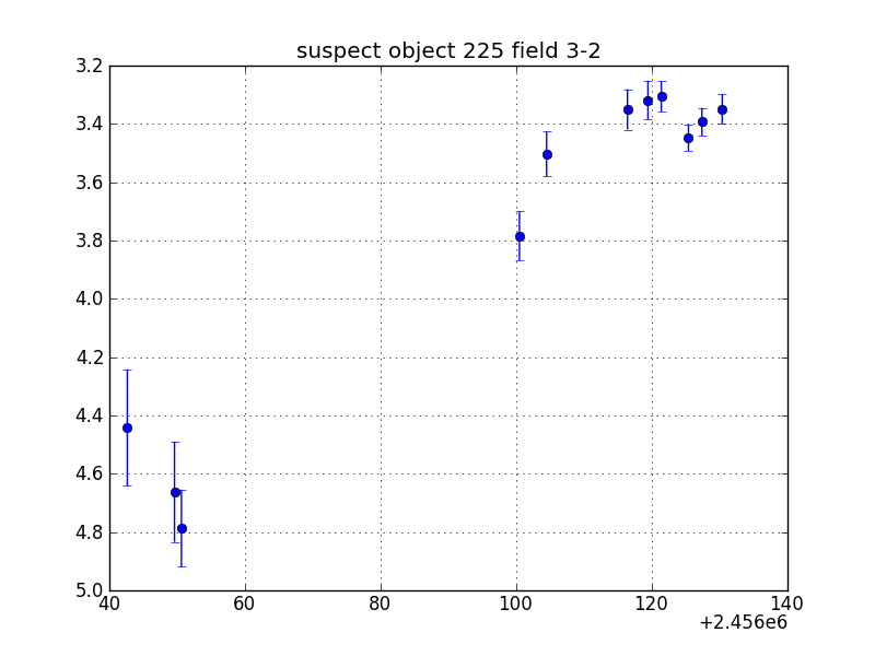 no plot available, curve is too noisy